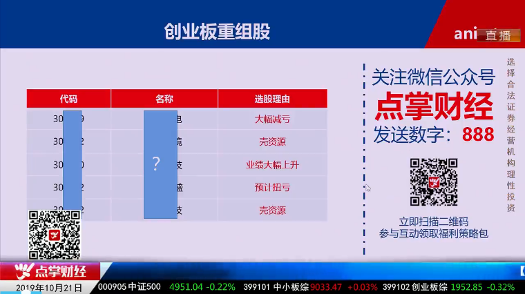 【观点】毛利哥：创业板博弈重组机会的核心方法！