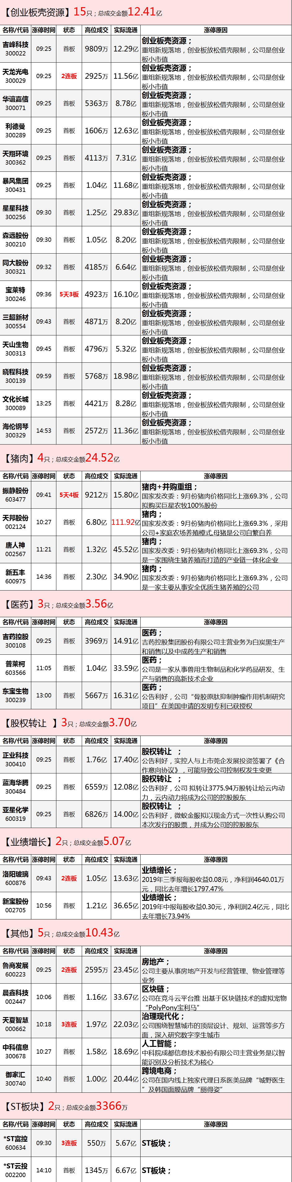 适合晒太阳的日子，继续耐心等待