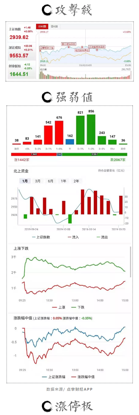 适合晒太阳的日子，继续耐心等待