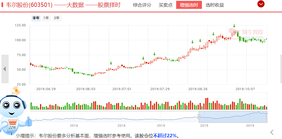 立讯精密创出历史新高，科技成长哪些标的能完成穿越牛熊（附穿越牛熊标的）