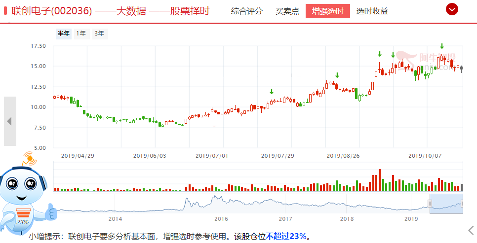 苹果，华为纷纷布局，下一个消费电子爆款就是他，相关机会不可错过