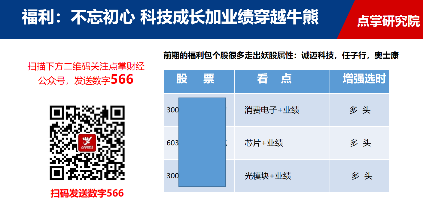 立讯精密创出历史新高，科技成长哪些标的能完成穿越牛熊（附穿越牛熊标的）