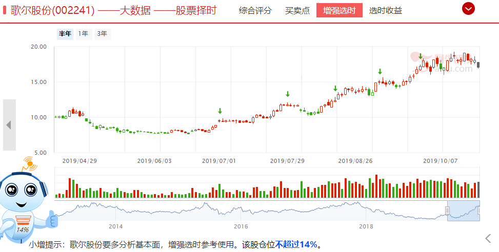 苹果，华为纷纷布局，下一个消费电子爆款就是他，相关机会不可错过