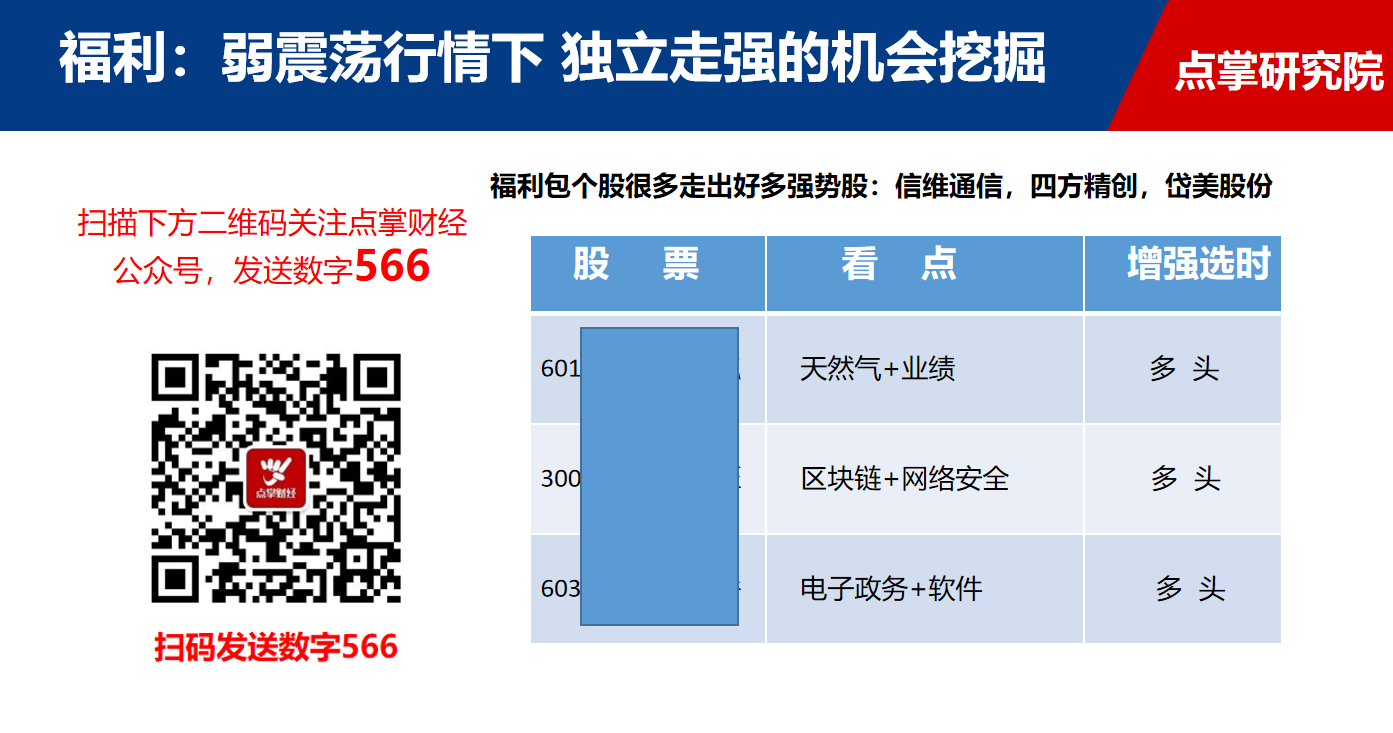 已经应验，独立走强的信维通信，短线情绪的四方精创大涨，今天再来惊喜（附惊喜票挖掘）