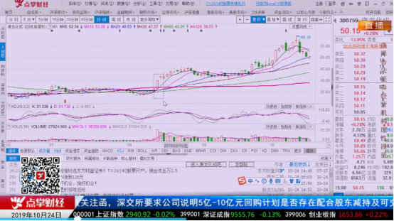 【观点】贤哥：市场“抽血”严重，看盘注意庄家这样的手法