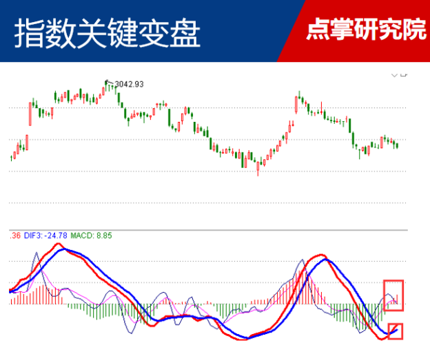 行情到了关键转折点 多头还会主攻