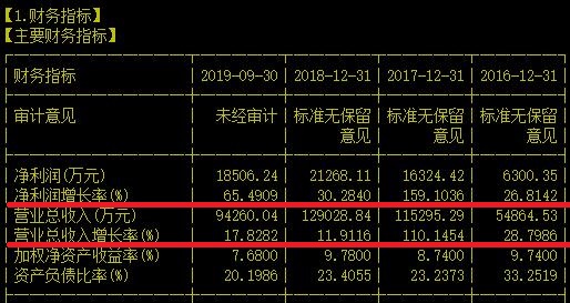 97年就进入医疗软件供应商能将两年长牛延续下去吗？