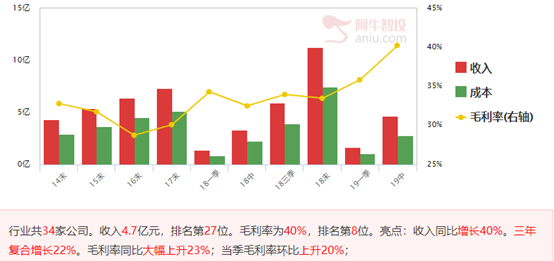 优质地价天量股最容易实现超额收益