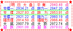 大盘缩量震荡  明大概率走震荡反弹