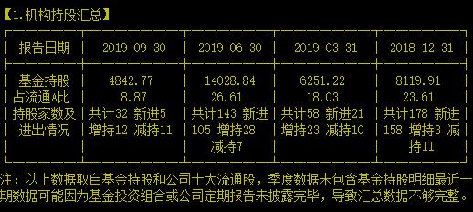 97年就进入医疗软件供应商能将两年长牛延续下去吗？