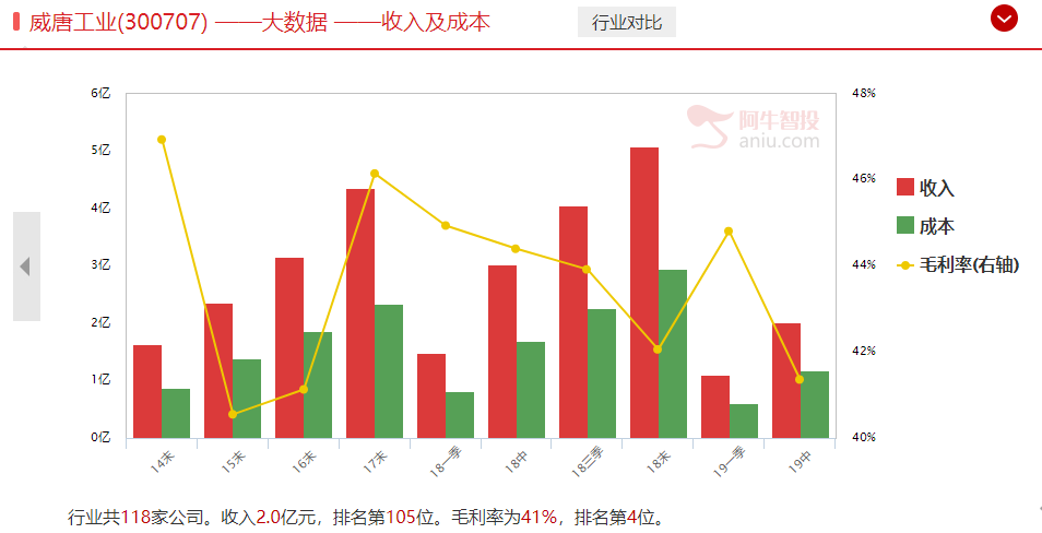 特斯拉逆袭走强，上海特斯拉落地渐行渐近，哪些机会值得关注