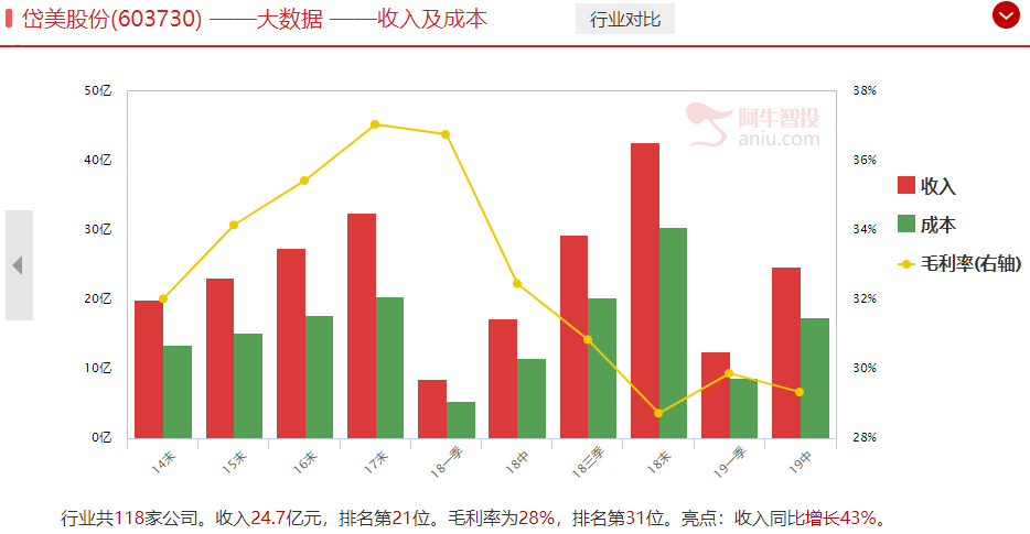 特斯拉逆袭走强，上海特斯拉落地渐行渐近，哪些机会值得关注