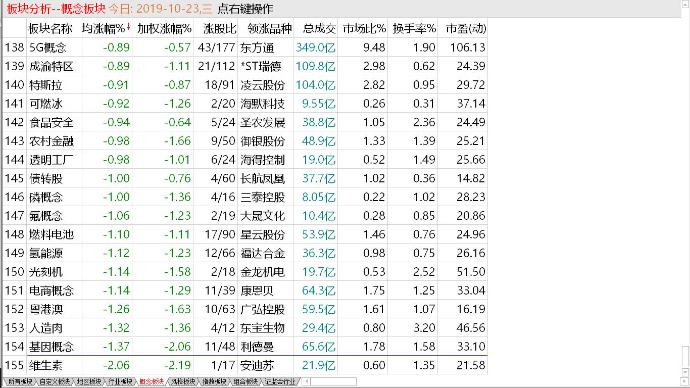 维持下调盘整 控制持仓风险