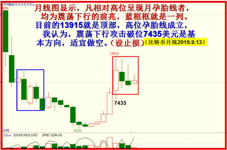 再发9.16随笔，继续看空大盘、黄金！