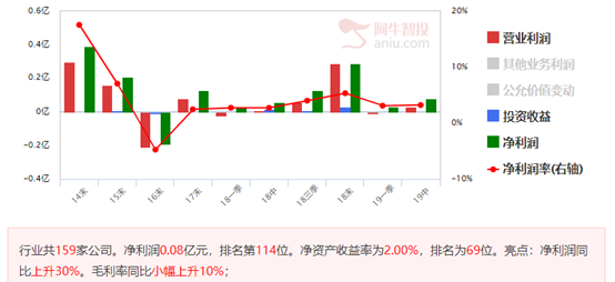 低位优质十字星线易出大牛股，择机潜伏