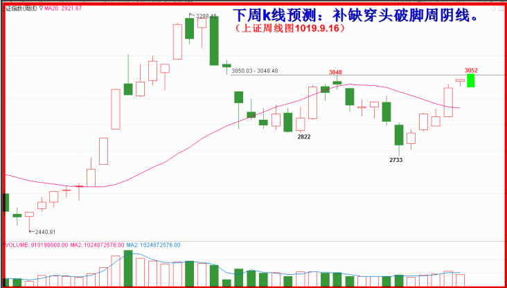 再发9.16随笔，继续看空大盘、黄金！