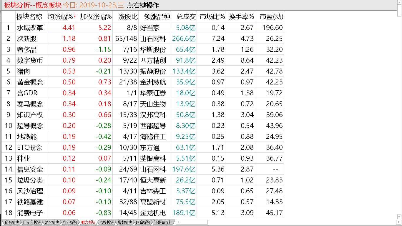 维持下调盘整 控制持仓风险