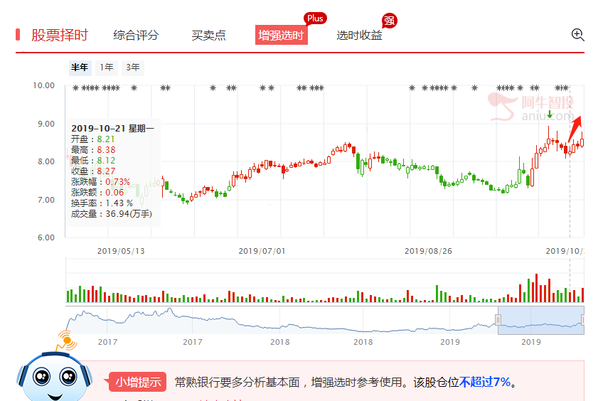 确定了！！！四中全会将于28-31号举行，在这期间市场预期会这么走！！！！