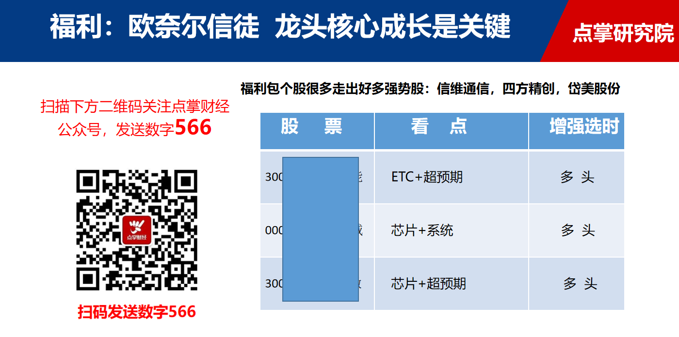 请重视，科技股强势回归，把握成长才是关键，类似信维通信个股全把握