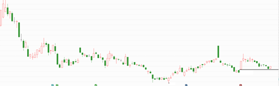 涨停回调技术出现较好的买点，汇金也潜伏了