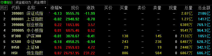 短线异动已经产生，建议这么干