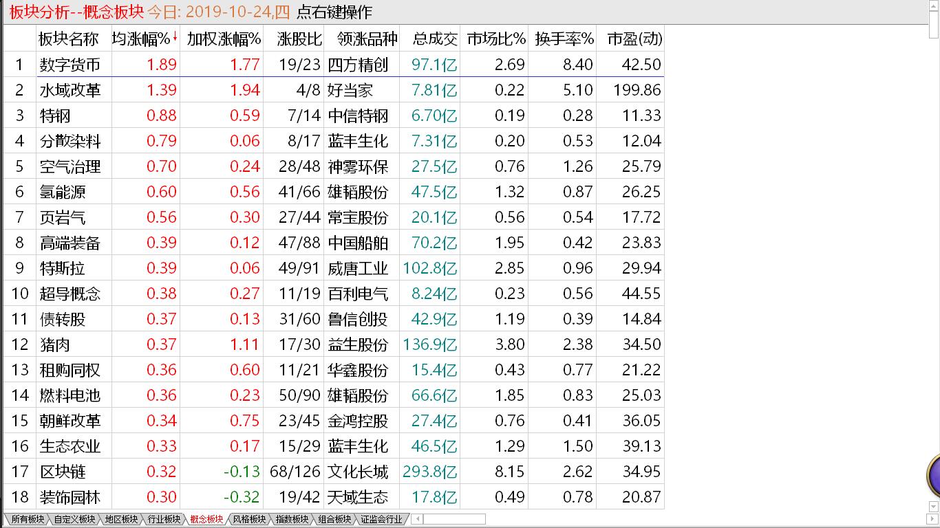 【收盘综述】 大盘主力分歧