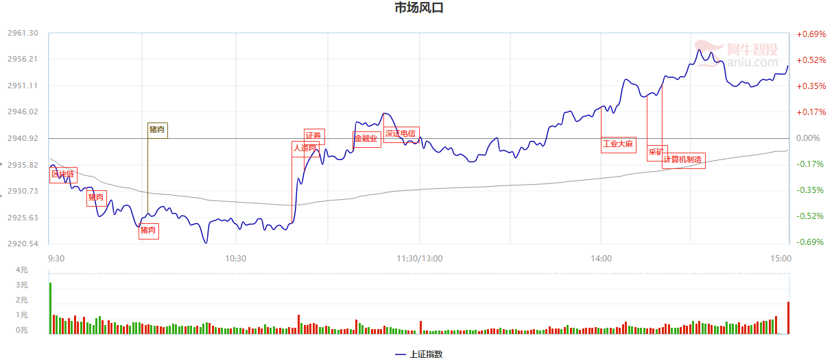 请重视，科技股强势回归，把握成长才是关键，类似信维通信个股全把握