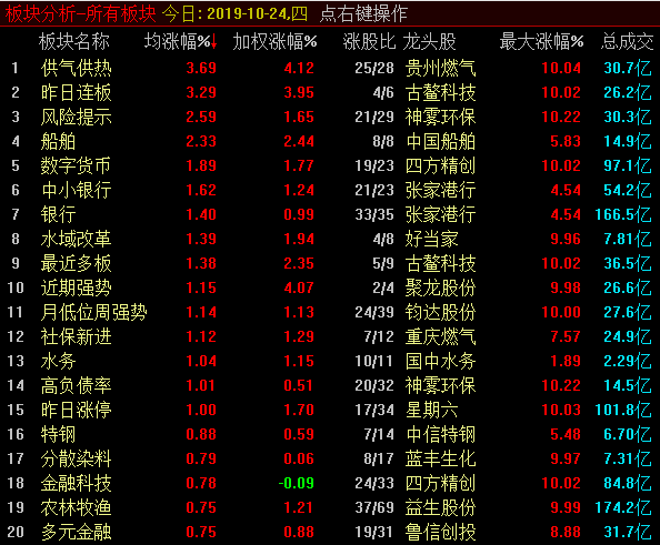 短线异动已经产生，建议这么干