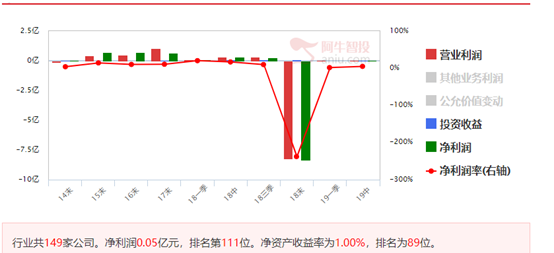 涨停回调技术出现较好的买点，汇金也潜伏了