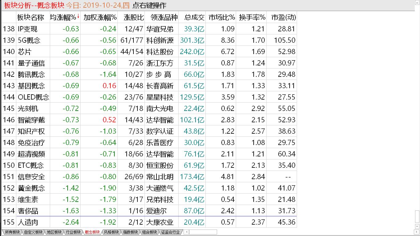 【收盘综述】 大盘主力分歧