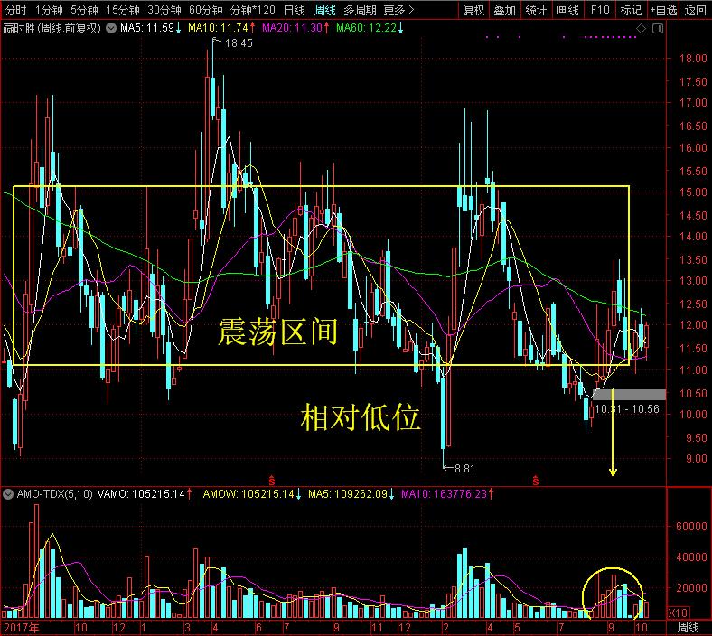 你猜周末大热的区块链概念它能蹭的到吗？