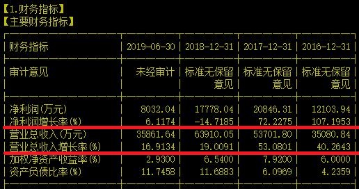 你猜周末大热的区块链概念它能蹭的到吗？