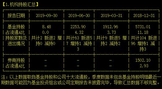 你猜周末大热的区块链概念它能蹭的到吗？