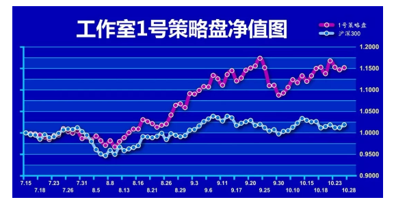 小松周末说 | 下周，区块链概念能点燃大盘吗？