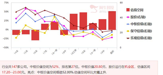 回踩启动点战法出牛股，分享其中的优质光伏公司