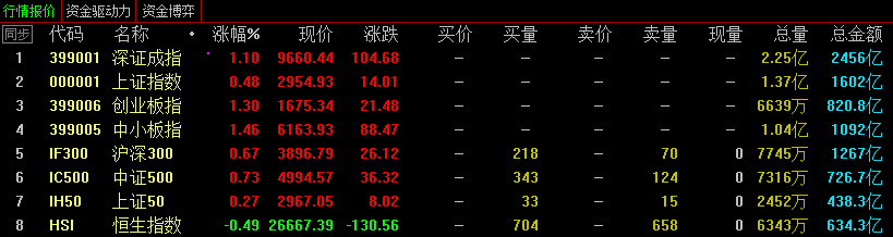 站在风口上，猪能否飞上天？