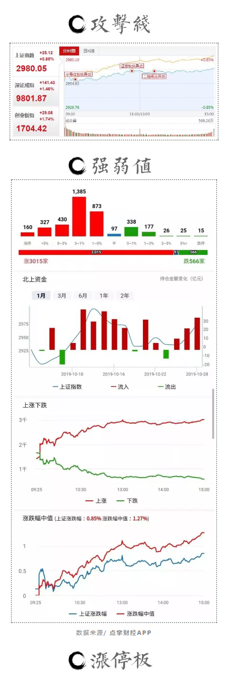 区块链创造A股历史，但为何指数如此温柔？