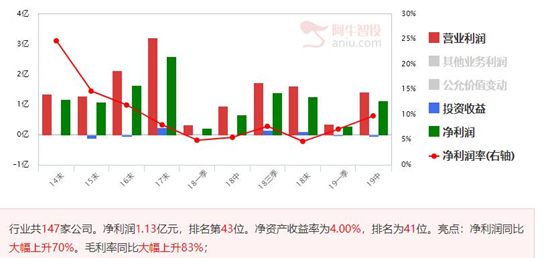 回踩启动点战法出牛股，分享其中的优质光伏公司