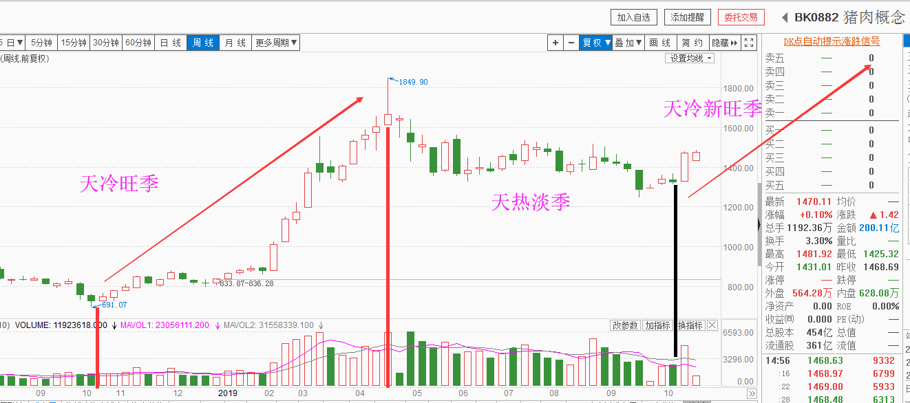 一卷风云琅琊榜,囊尽天下大牛股（一）！