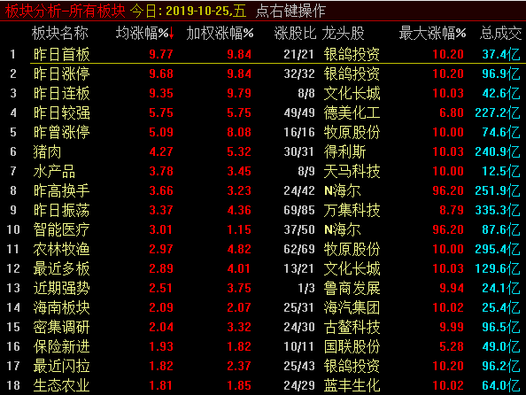 站在风口上，猪能否飞上天？