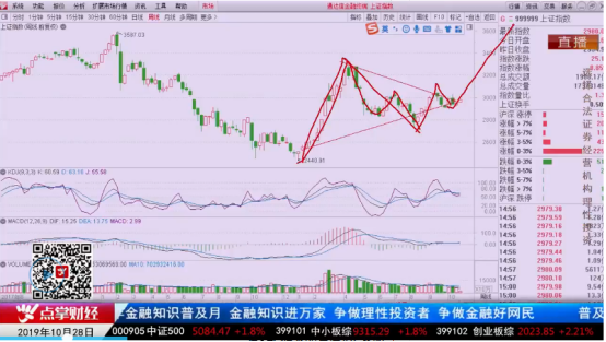 【观点】桂建：上涨还有持续两个月，3500是个小目标！