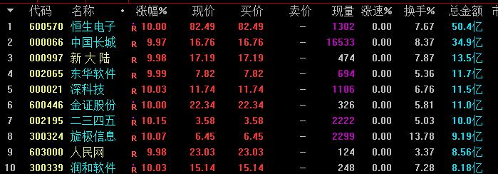 关注区块链的换手板