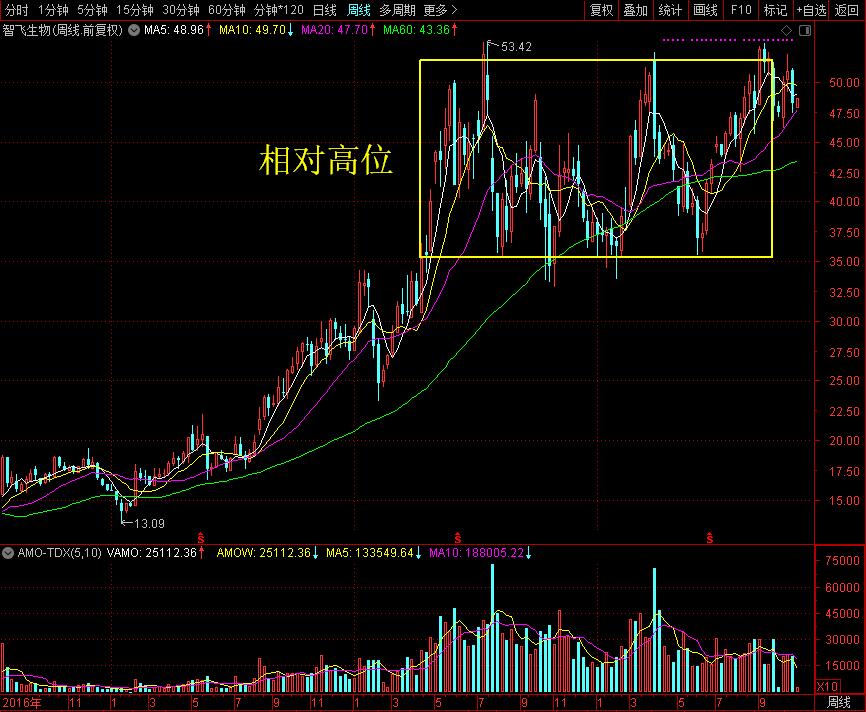 天爷呀！一针难求的HPV宫颈癌疫苗它一年竟然卖了几十亿