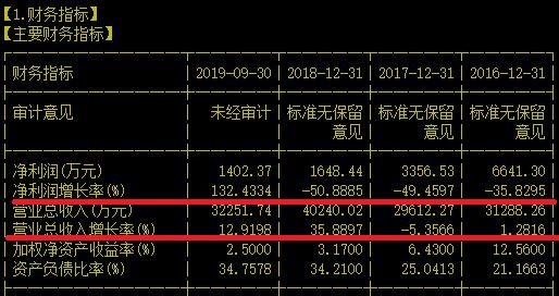 毛利83%却濒临亏损？到底是治癌还是致癌！