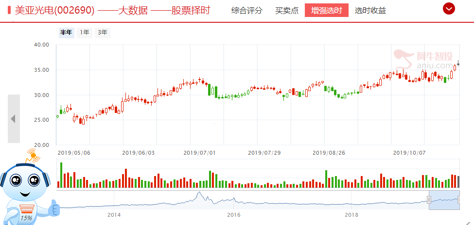 市场被区块链带崩了？并不是 资金避战情绪下，这类个股却更受欢迎