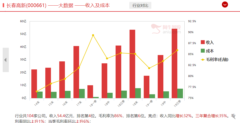 市场被区块链带崩了？并不是 资金避战情绪下，这类个股却更受欢迎