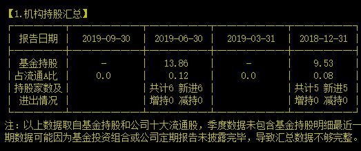 毛利83%却濒临亏损？到底是治癌还是致癌！