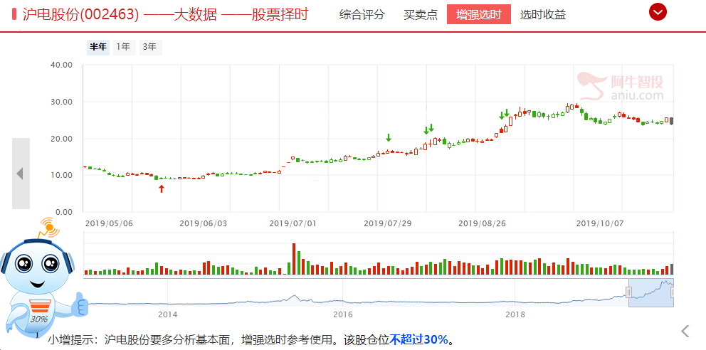 市场被区块链带崩了？并不是 资金避战情绪下，这类个股却更受欢迎