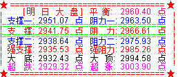 风云突变 大盘竟阴包阳大跌眼镜