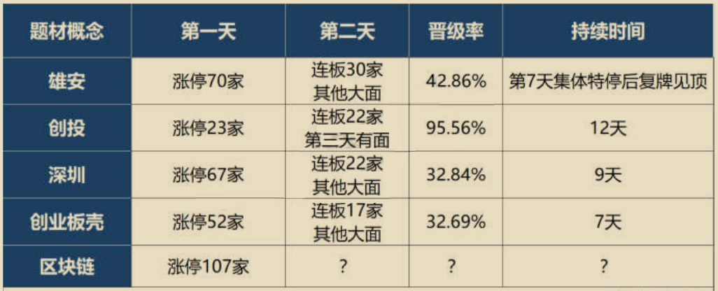 外盘大涨，区块链对标强度参照谁？ 1029